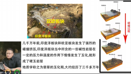 第16课：翡翠的形成和翡翠原石皮壳（一）